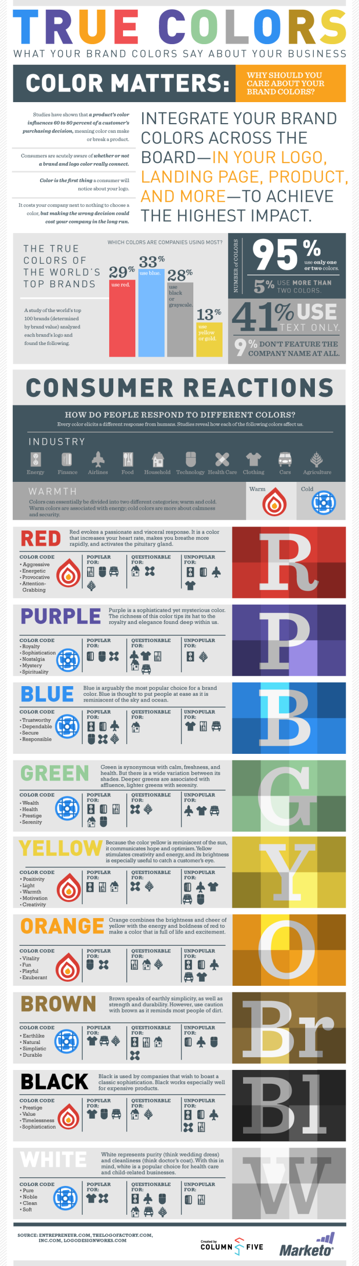 true-colors-what-your-brand-colors-say-about-your-business_5029198e9f365